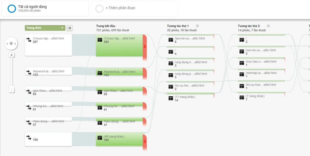 HTH Digital Solutions - Agency triển khai inbound marketing và các chiến dịch marketing dựa trên hiệu suất