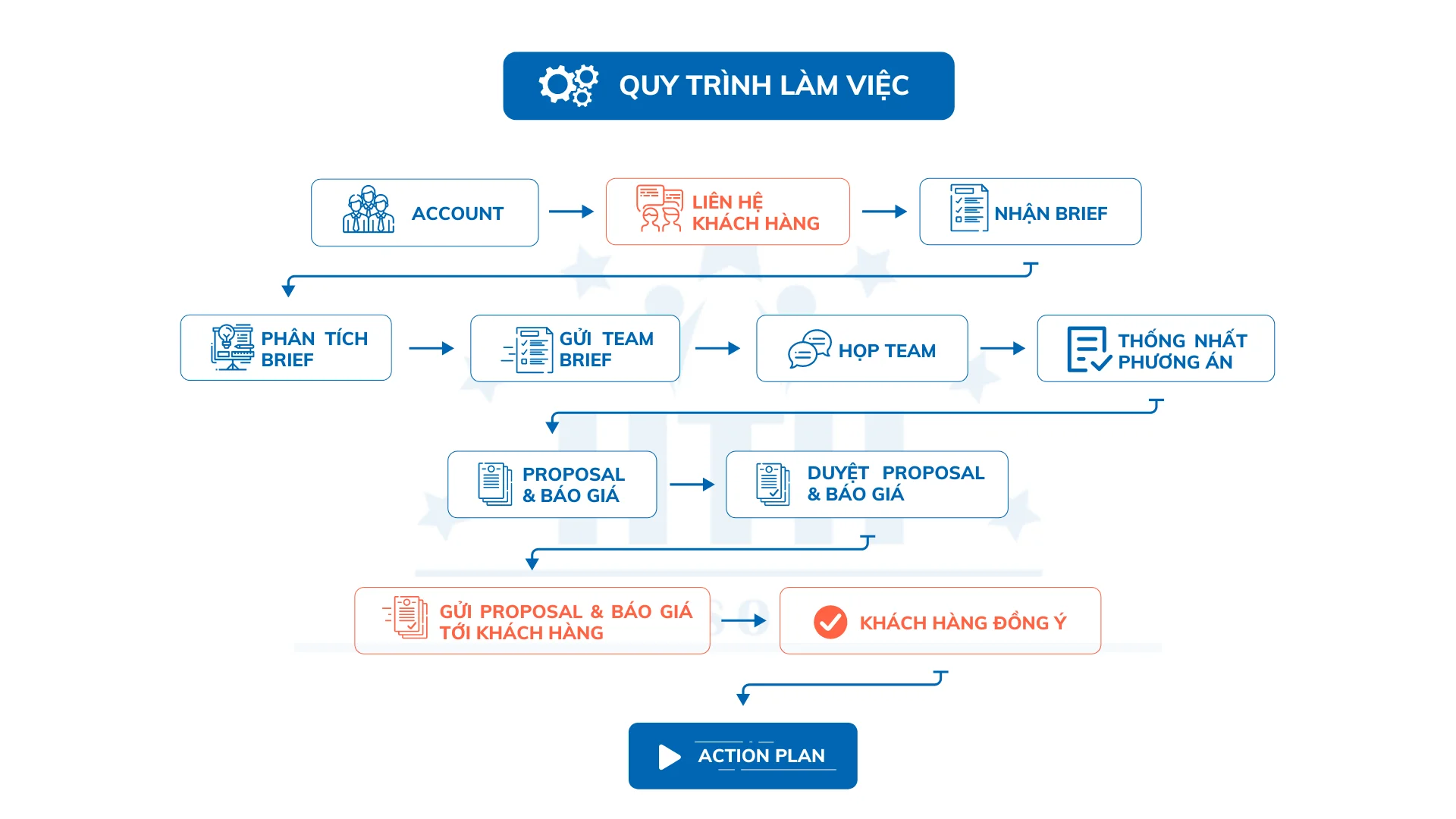 HTH Digital Solutions - Agency triển khai inbound marketing và các chiến dịch marketing dựa trên hiệu suất